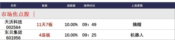 股票配资正规平台排名 4月28日午间涨停分析