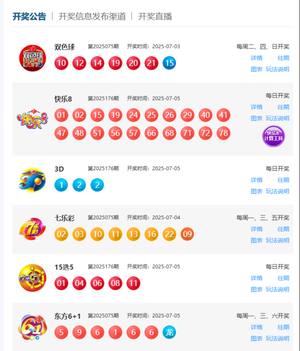 配资炒股平台官方网站 7月5日福彩中奖号码