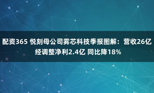 配资365 悦刻母公司雾芯科技季报图解：营收26亿 经调整净利2.4亿 同比降18%